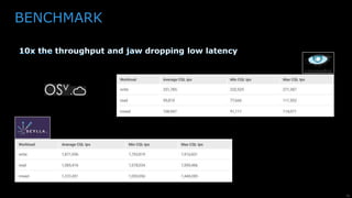 26
Backward compatibility Forward compatibility
POSIX compliance Language specifics
 