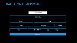 17
Application
Kernel
TRADITIONAL APPROACH
libc
libz
iconv
openGL
gtk
libgmp libtlc
Libstd++ libgcc
 
