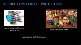 3
KERNEL COMPLEXITY - PROTECTION
Application safe from user
Application safe from
application User safe from user
 