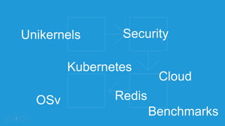 Unikernels
Kubernetes
Security
OSv
Cloud
Redis
Benchmarks
 