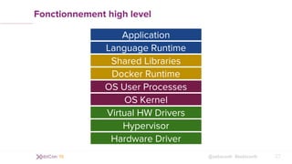 @xebiconfr #xebiconfr
Fonctionnement high level
27
Application
Language Runtime
OS User Processes
OS Kernel
Virtual HW Dri...