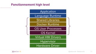 @xebiconfr #xebiconfr
Fonctionnement high level
28
Application
Language Runtime
OS User Processes
OS Kernel
Virtual HW Dri...
