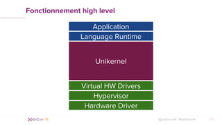 @xebiconfr #xebiconfr
Fonctionnement high level
29
Application
Language Runtime
Unikernel
Virtual HW Drivers
Hypervisor
Ha...