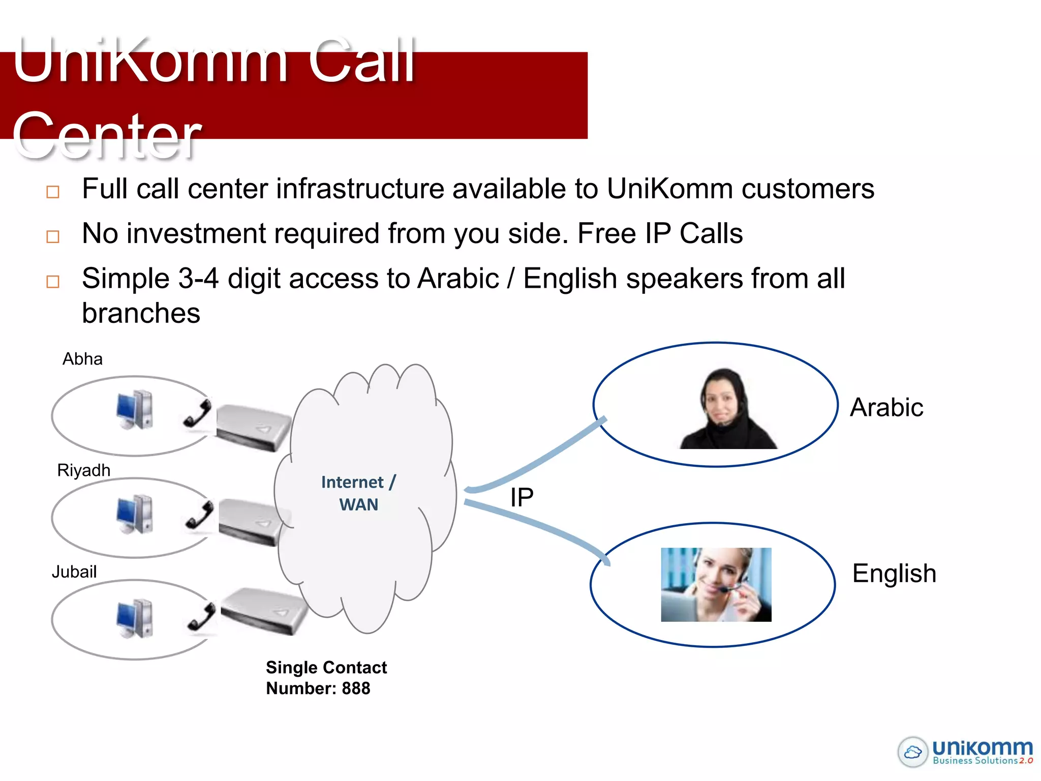 UniKomm Call
Center
     Full call center infrastructure available to UniKomm customers
     No investment required from you side. Free IP Calls
     Simple 3-4 digit access to Arabic / English speakers from all
      branches
     Abha

                                                                      Arabic

 Riyadh
                          Internet /
                            WAN         IP

 Jubail                                                               English


                    Single Contact
                    Number: 888
 