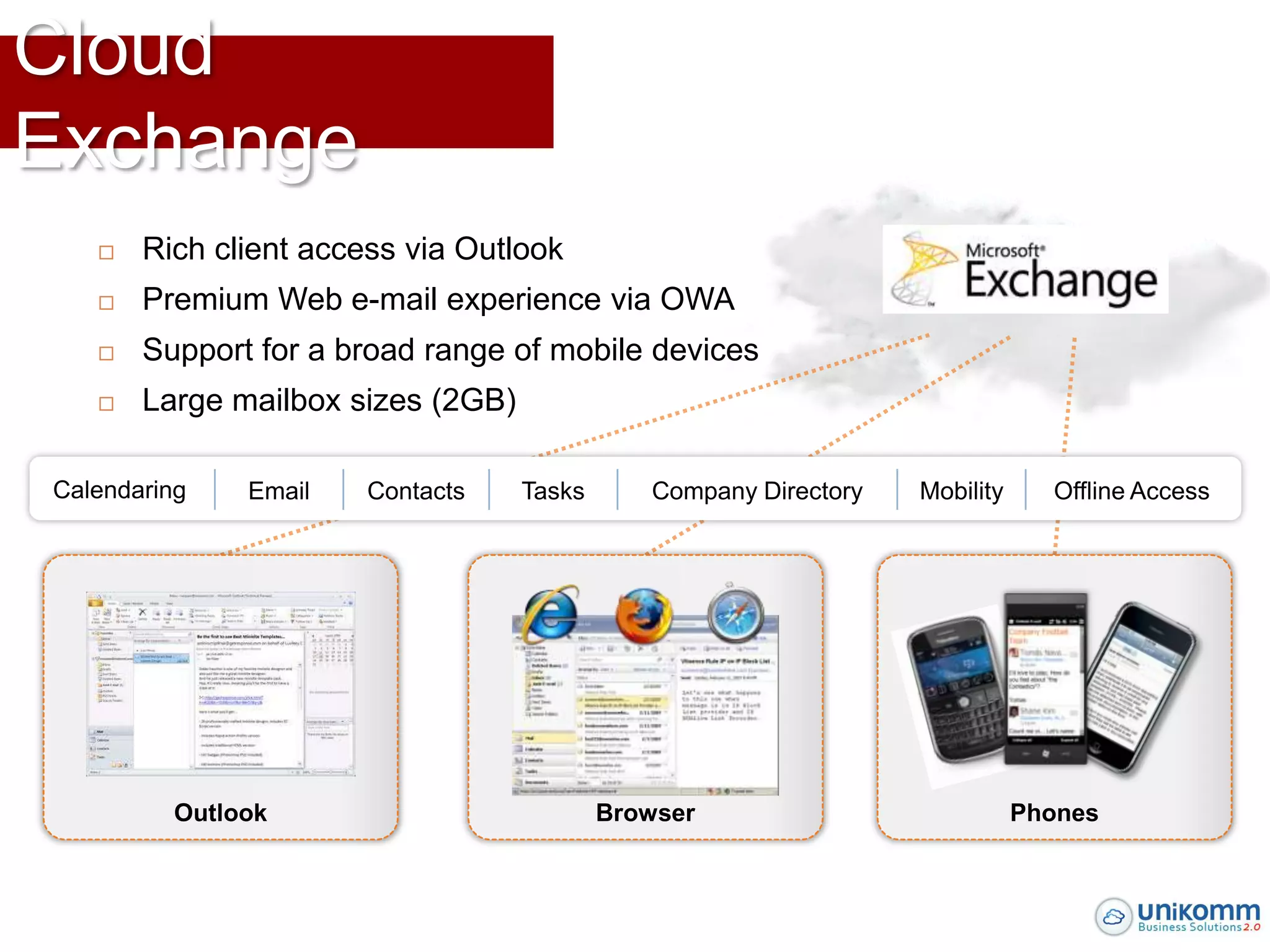 Cloud
Exchange
    Rich client access via Outlook
    Premium Web e-mail experience via OWA
    Support for a broad range of mobile devices
    Large mailbox sizes (2GB)
 