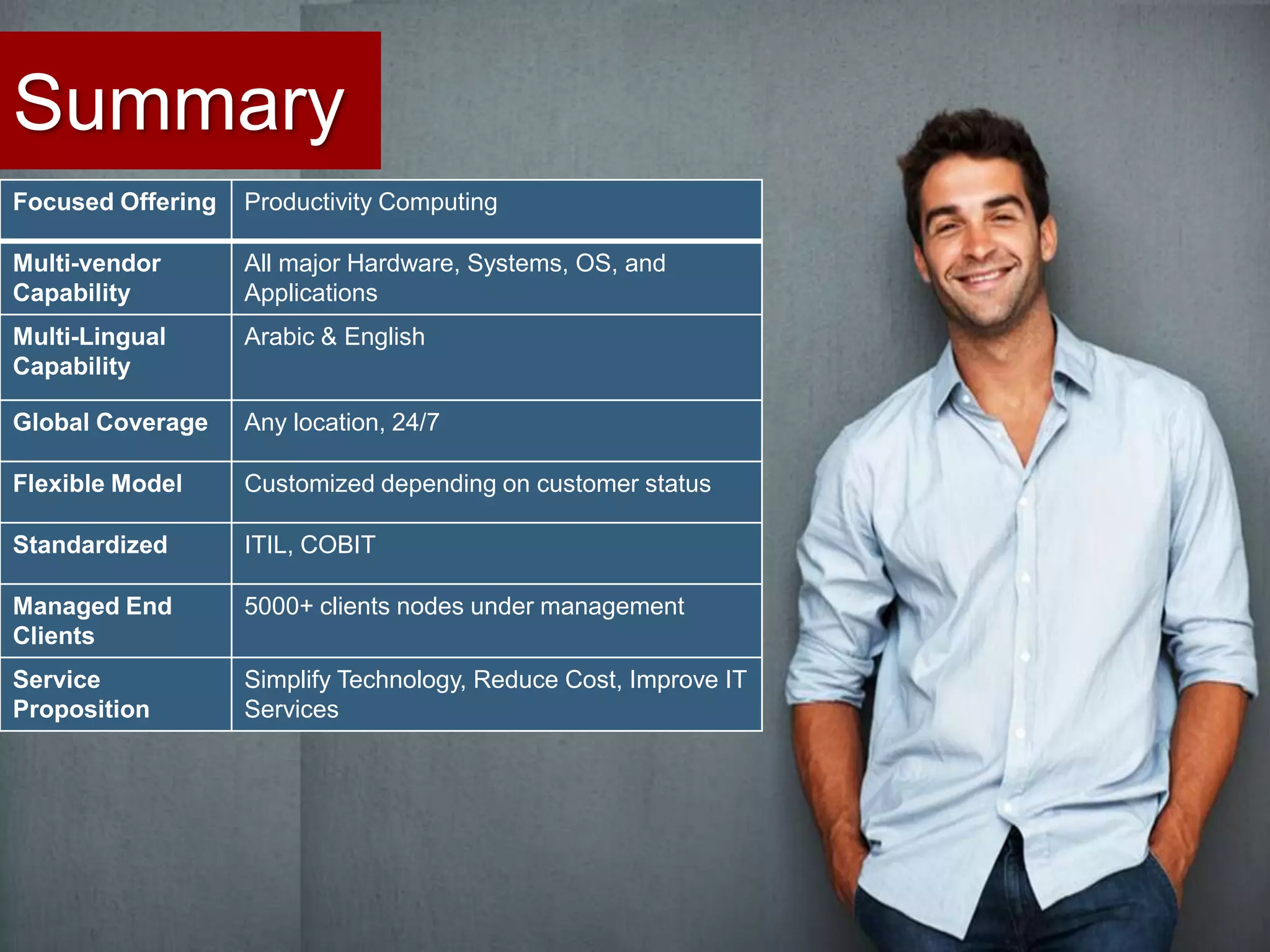 Summary
Focused Offering   Productivity Computing

Multi-vendor       All major Hardware, Systems, OS, and
Capability         Applications
Multi-Lingual      Arabic & English
Capability

Global Coverage    Any location, 24/7

Flexible Model     Customized depending on customer status

Standardized       ITIL, COBIT

Managed End        5000+ clients nodes under management
Clients
Service            Simplify Technology, Reduce Cost, Improve IT
Proposition        Services
 