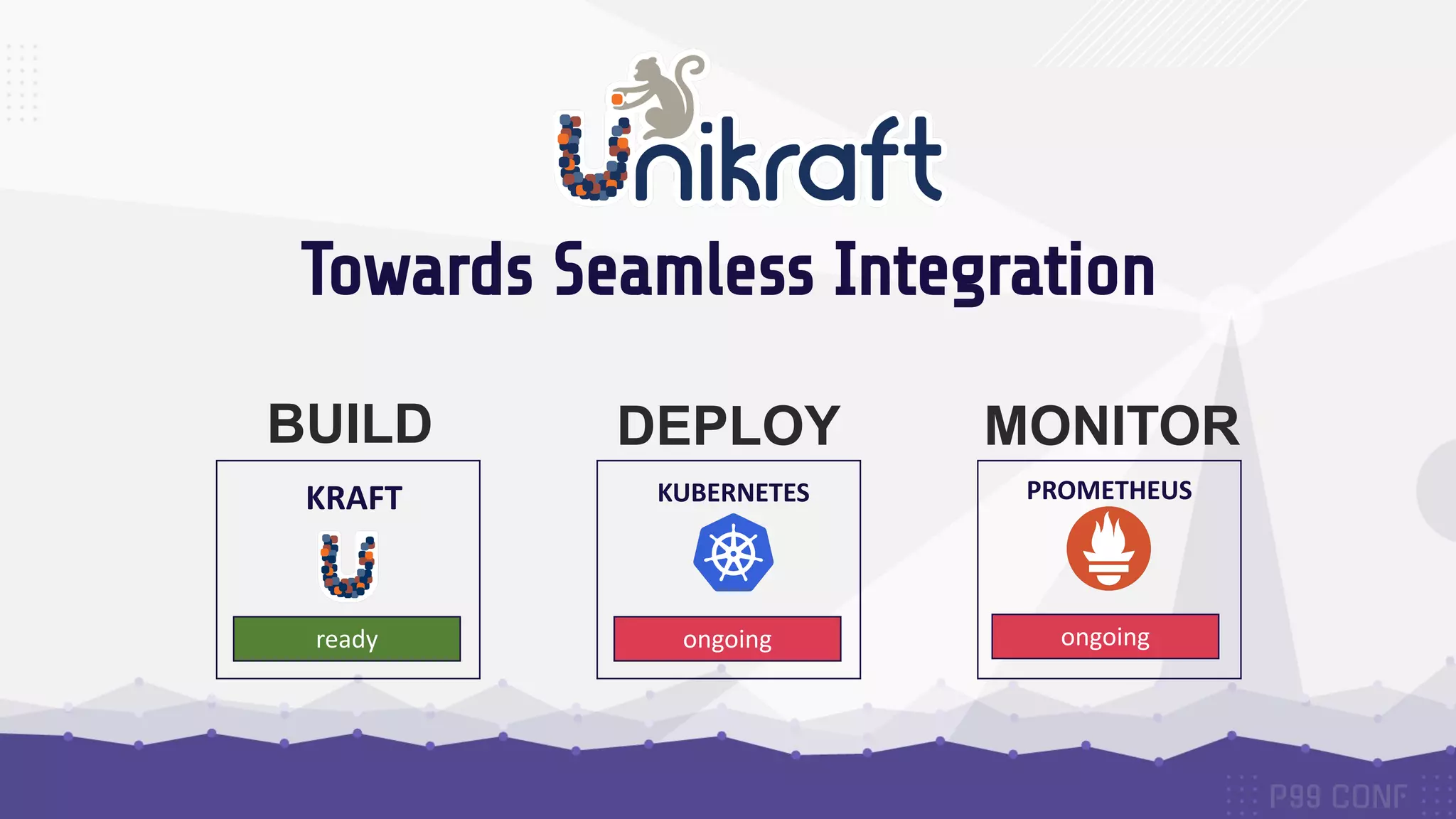 Towards Seamless Integration
KRAFT
ready
BUILD
ongoing
KUBERNETES
DEPLOY
ongoing
PROMETHEUS
MONITOR
 