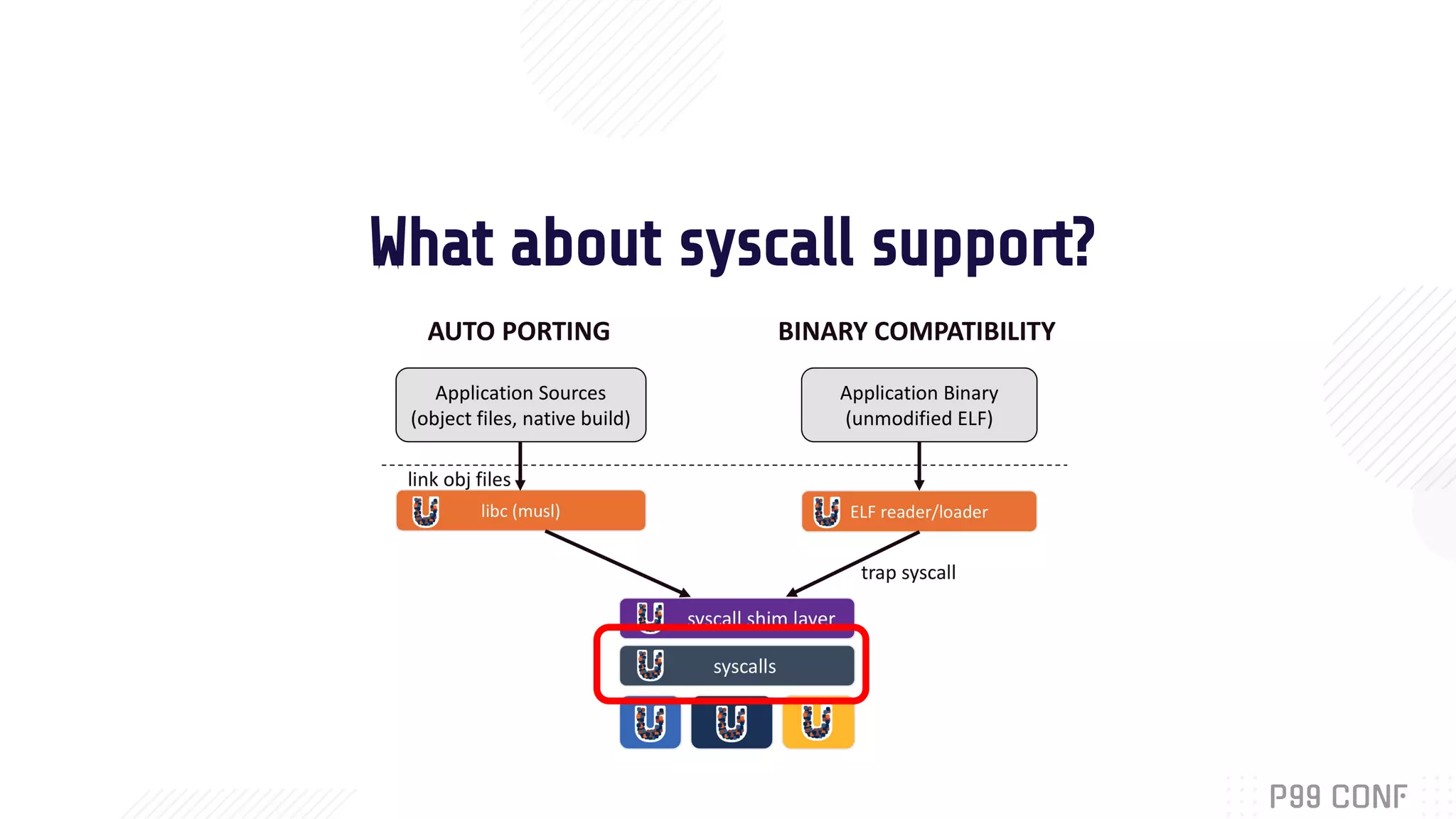 What about syscall support?
 