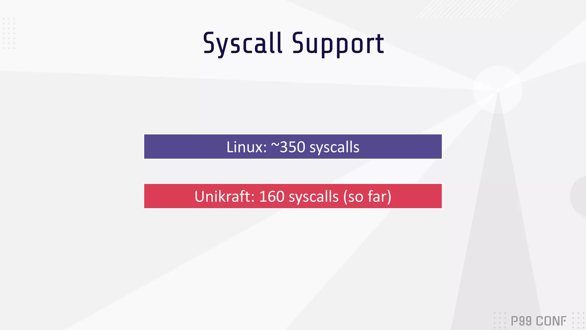 Syscall Support
Unikraft: 160 syscalls (so far)
Linux: ~350 syscalls
 