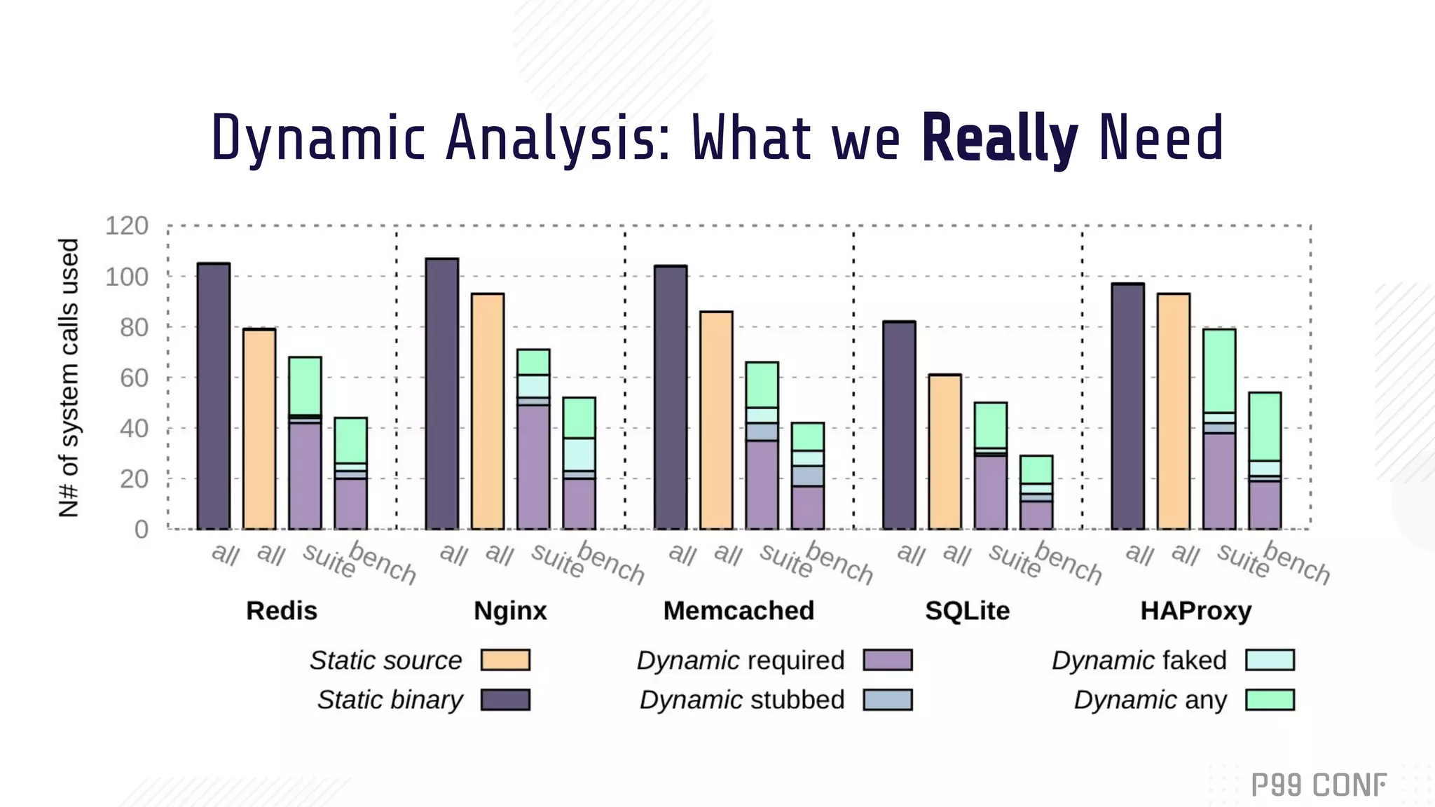 Dynamic Analysis: What we Really Need
 