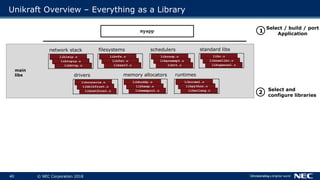 40 © NEC Corporation 2018
Unikraft Overview – Everything as a Library
main
libs drivers
libconsole.o
libblkfront.o
libnetf...