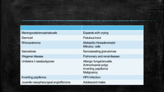 Meningocele/encephalocele Expands with crying
Dermoid Fistuloustract
Rhinoscleroma Klebsiellarhinosderomatis
Mikulicz cells
Sarcoidosis Noncaseatinggranulomas
Wegenerdisease Pulmonary and renaldisease
Unilatera I nasalpolyposis Allergic fungalsinusitis
Antrochoanal polyp
Inverting papilloma
Malignancy
Inverting papilloma HPVinfection
Juvenile nasopharyngeal angiofibroma Adolescent males
 
