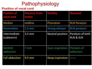 Unilateral vocal Fold Paralysis (UVFP).ppt