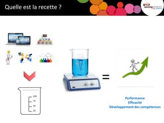 Quelle est la recette ?
=
Performance
Efficacité
Développement des compétences
 