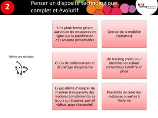 Penser un dispositif technologique
complet et évolutif
Définir une stratégie
Une plate-forme gérant
aussi bien les ressources en
ligne que la planification
des sessions présentielles
Gestion de la mobilité
(tablettes)
Outils de collaborations et
de partage d’expérience
Un tracking précis pour
identifier les actions
correctrices à mettre en
place
La possibilité d’intégrer de
manière transparente des
modules complémentaires
(cours sur étagères, portail
vidéos, page sharepoint)
Possibilité de créer des
instances ouvertes à
l’externe
2
 