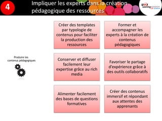 Impliquer les experts dans la création
pédagogique des ressources
Produire les
contenus pédagogiques
Créer des templates
par typologie de
contenus pour faciliter
la production des
ressources
Former et
accompagner les
experts à la création de
contenus
pédagogiques
Conserver et diffuser
facilement leur
expertise grâce au rich
media
Favoriser le partage
d’expérience grâce à
des outils collaboratifs
Alimenter facilement
des bases de questions
formatives
Créer des contenus
immersif et répondant
aux attentes des
apprenants
4
 