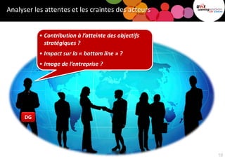 Analyser les attentes et les craintes des acteurs
• Contribution à l’atteinte des objectifs
stratégiques ?
• Impact sur la « bottom line » ?
• Image de l’entreprise ?
DG
19
 