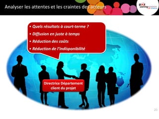 Analyser les attentes et les craintes des acteurs
Directrice Département
client du projet
• Quels résultats à court-terme ?
• Diffusion en juste à temps
• Réduction des coûts
• Réduction de l’indisponibilité
20
 