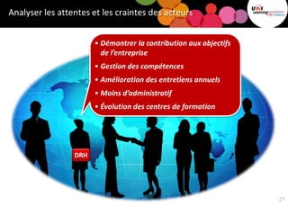 Analyser les attentes et les craintes des acteurs
DRH
• Démontrer la contribution aux objectifs
de l’entreprise
• Gestion des compétences
• Amélioration des entretiens annuels
• Moins d’administratif
• Évolution des centres de formation
21
 