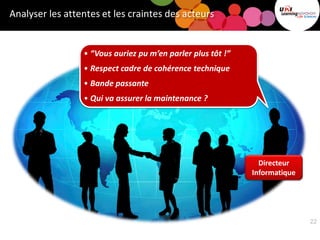 Analyser les attentes et les craintes des acteurs
Directeur
Informatique
• “Vous auriez pu m’en parler plus tôt !”
• Respect cadre de cohérence technique
• Bande passante
• Qui va assurer la maintenance ?
22
 