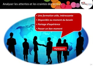 Analyser les attentes et les craintes des acteurs
Participant
• Une formation utile, intéressante
• Disponible au moment du besoin
• Partage d’expérience
• Passer un bon moment
24
 