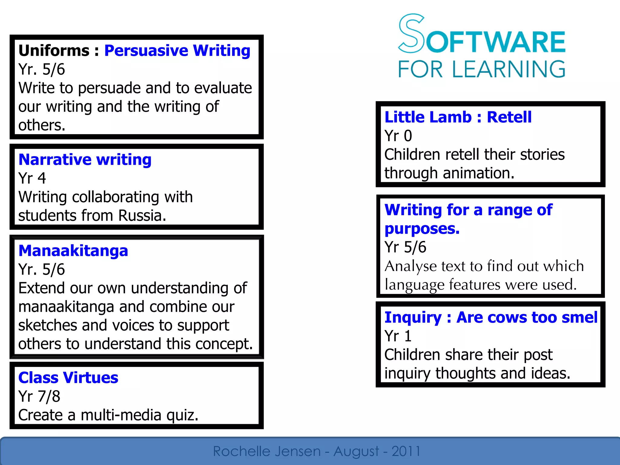 Rochelle Jensen - August - 2011 Uniforms :  Persuasive Writing Yr. 5/6 Write to persuade and to evaluate our writing and the writing of others. Writing for a range of purposes. Yr 5/6 Analyse text to find out which language features were used.  Little Lamb : Retell Yr 0 Children retell their stories through animation. Inquiry : Are cows too smelly? Do we really need them? Yr 1 Children share their post inquiry thoughts and ideas. Class Virtues Yr 7/8 Create a multi-media quiz.  Narrative writing Yr 4 Writing collaborating with students from Russia. Manaakitanga Yr. 5/6 Extend our own understanding of manaakitanga and combine our sketches and voices to support others to understand this concept. 