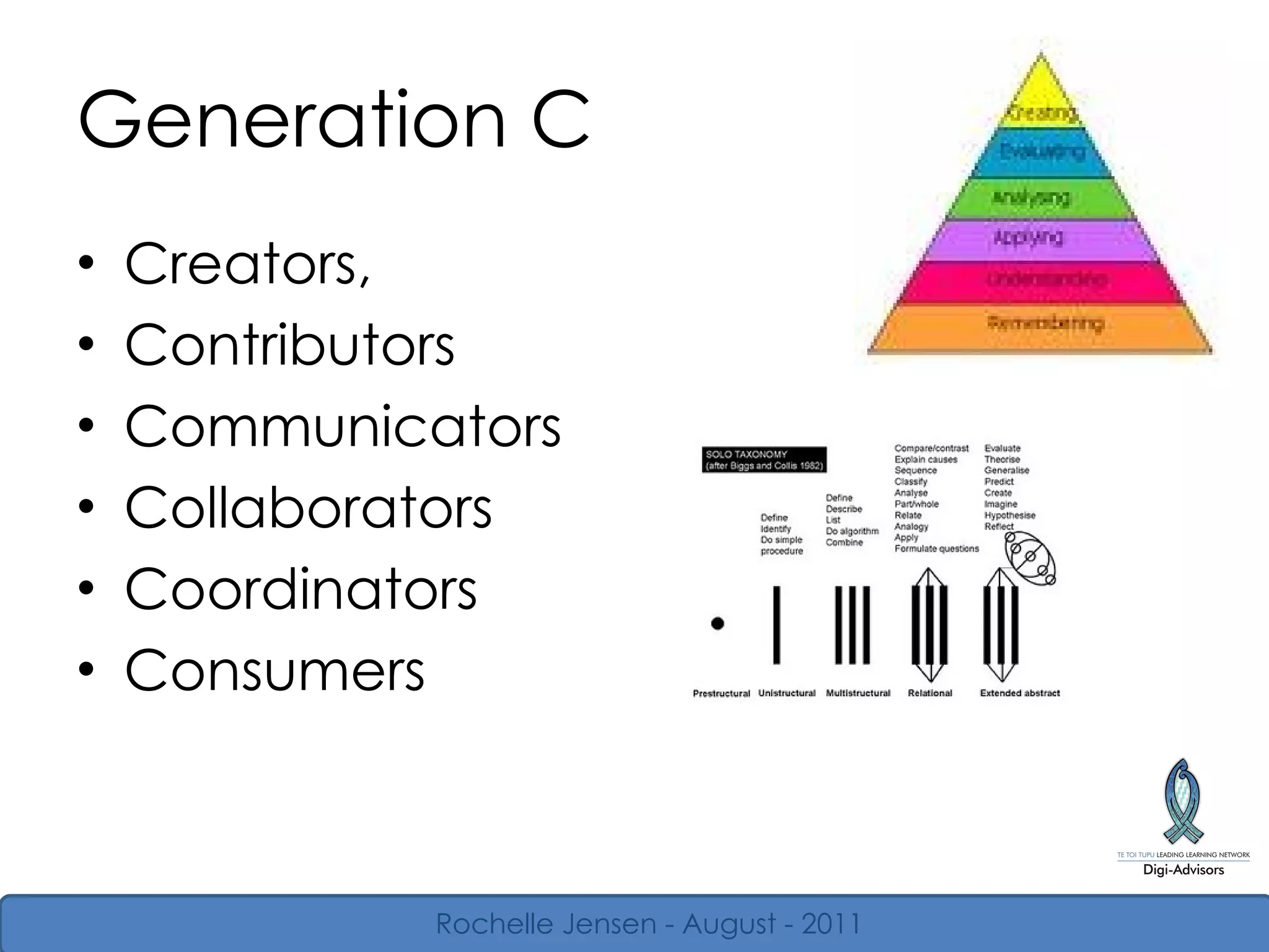 Generation C Creators,  Contributors Communicators Collaborators Coordinators Consumers Rochelle Jensen - August - 2011 