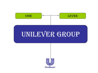  By 1887, introduced ‘SUNLIGHT’, the world’s 1st packaged laundry      soap Lever & Co. was making 450 tons of  Sunlight soap a week