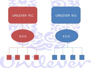  Launched its innovative product , VIMSTRATEGY  :  GROWTHTOOL  :  ACQUISITION