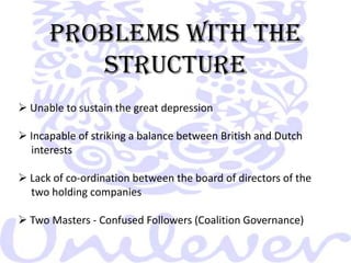 UNIELEVERUnilever GROUP