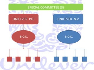 PROBLEMS WITH THE STRUCTURE Unable to sustain the great depression