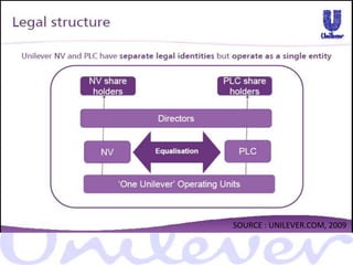 SOURCE : UNILEVER.COM, 2009