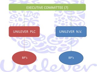  Product divisions established to co-ordinate regional operations