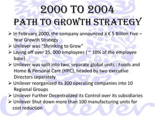 List of acquisitions 1984 - BROOKE BOND