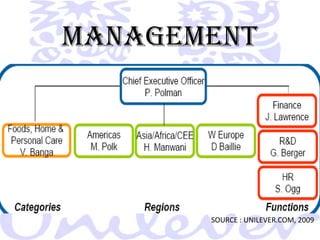 MANAGEMENTSOURCE : UNILEVER.COM, 2009