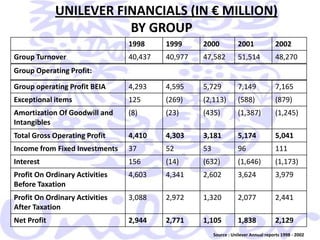 PROBLEMS WITH THE STRUCTURE The unending acquisitions made the operations cumbersome  and      the company became inflexible to adapt to the market dynamism Performance drift
