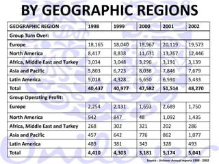  Organizational fatigue
