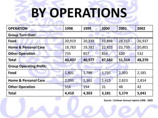  Excess of bureaucracy