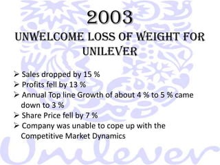  Confusion – of accountability and responsibility