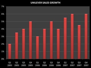  Decision making became constipated