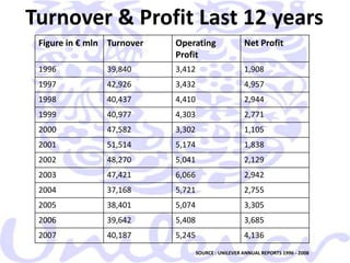  Structural detritus , accumulated over decades