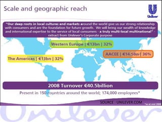 SOURCE : UNILEVER.COM