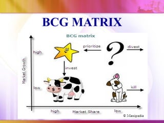 BCG MATRIX
 