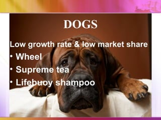 DOGS
Low growth rate & low market share
• Wheel
• Supreme tea
• Lifebuoy shampoo
 
