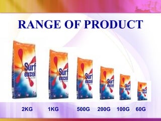 RANGE OF PRODUCT




2KG   1KG   500G   200G   100G   60G
 