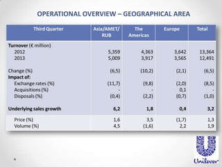 OPERATIONAL OVERVIEW – GEOGRAPHICAL AREA

 