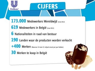 Presentatie: Unilever