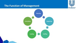 The Function of Management 
Planning 
Organizing 
Controlling 
Leading Staffing 
 