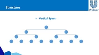 Structure 
» Vertical Spans 
 