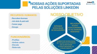 FUNCIONÁRIOS:
-Profiles
-Ambas adors
-Elevate
-Referrals
EXPANDIR
NOSSABASE
DESEGUIDORES
MELHORAR
NOSSO
POSICIONAMEN-
TO NO RANKING
INDEMAND
AUMENTAR NOSSA BASE
DE TALENTOS EXTERNOS
EM QUANTIDADE
E PROFUNDIDADE DE
CONHECIMENTO
RECURSOS HUMANOS:
-Recruiters licenses
-Job slots & paid add
-Career page
-Groups
NOSSASAÇÕES SUPORTADAS
PELAS SOLUÇÕES LINKEDIN
NOSSO OBJETIVO
 